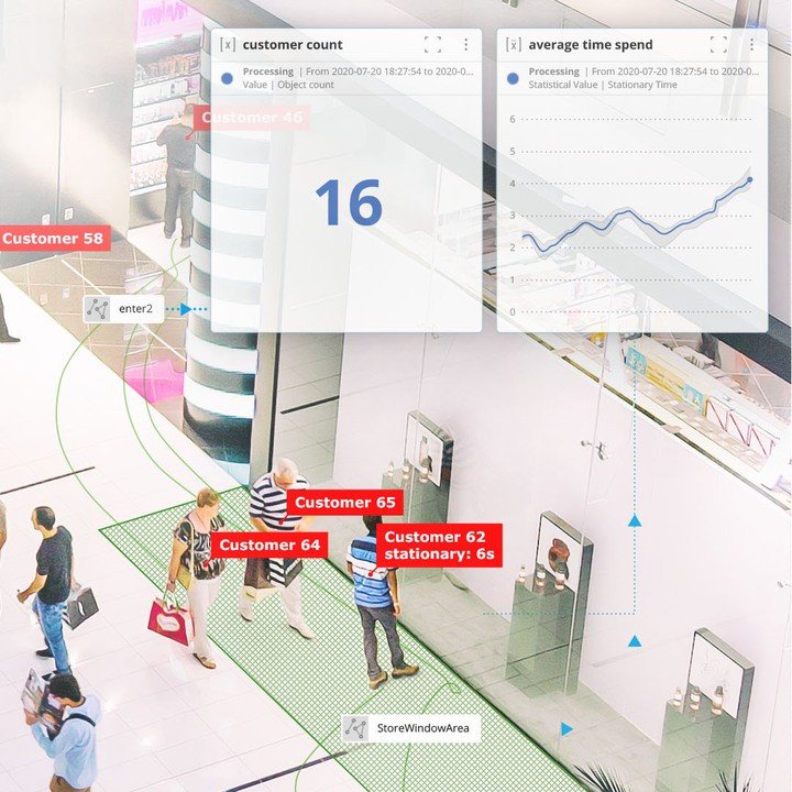 AI Retail Monitoring Camera